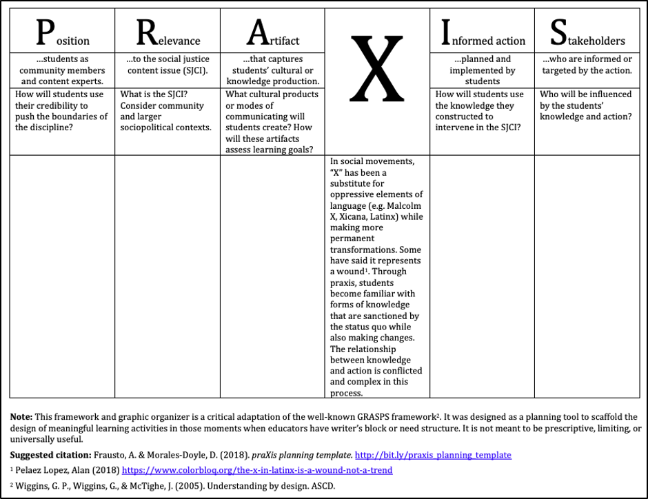 Frausto and Morales-Doyle’s praXis planning template for authentic classroom assessments [3]. Shared with permission.