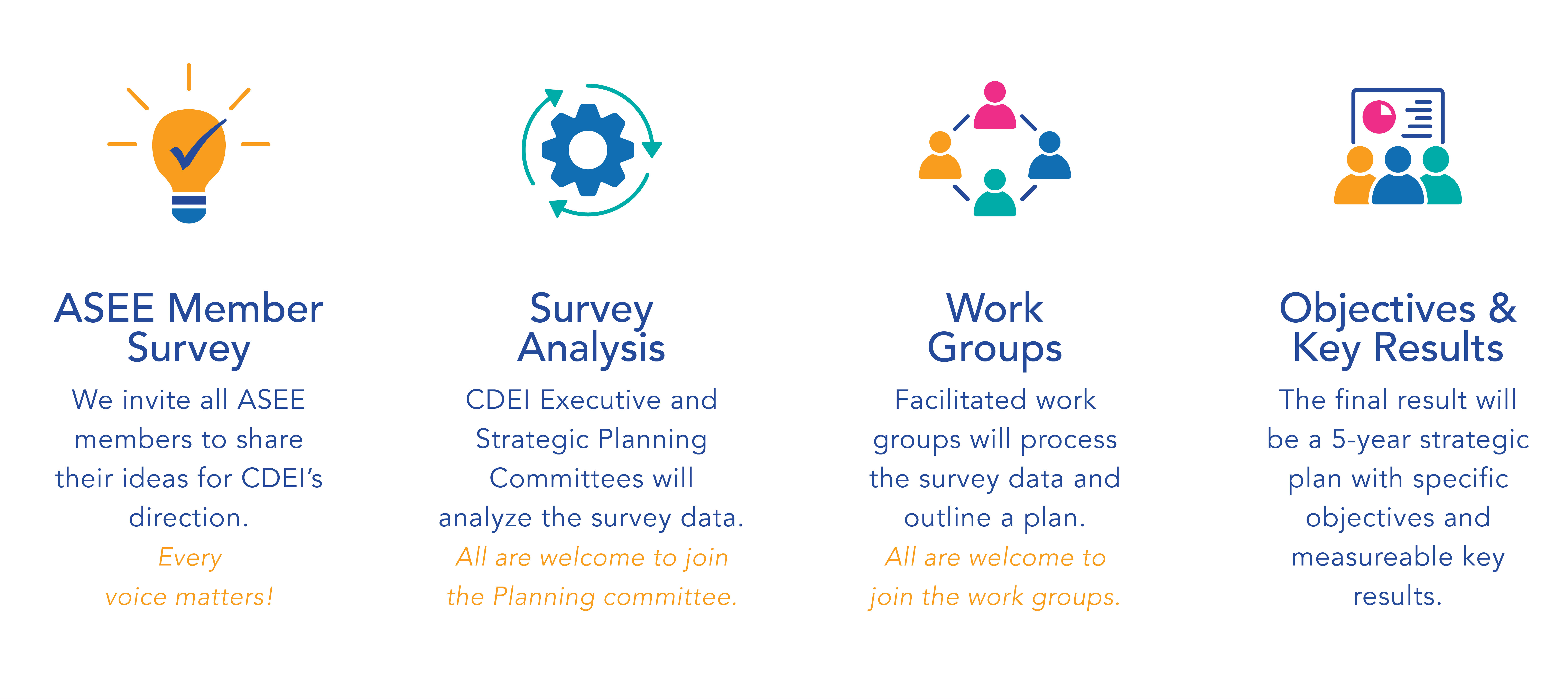 asee cdei strategic planning process