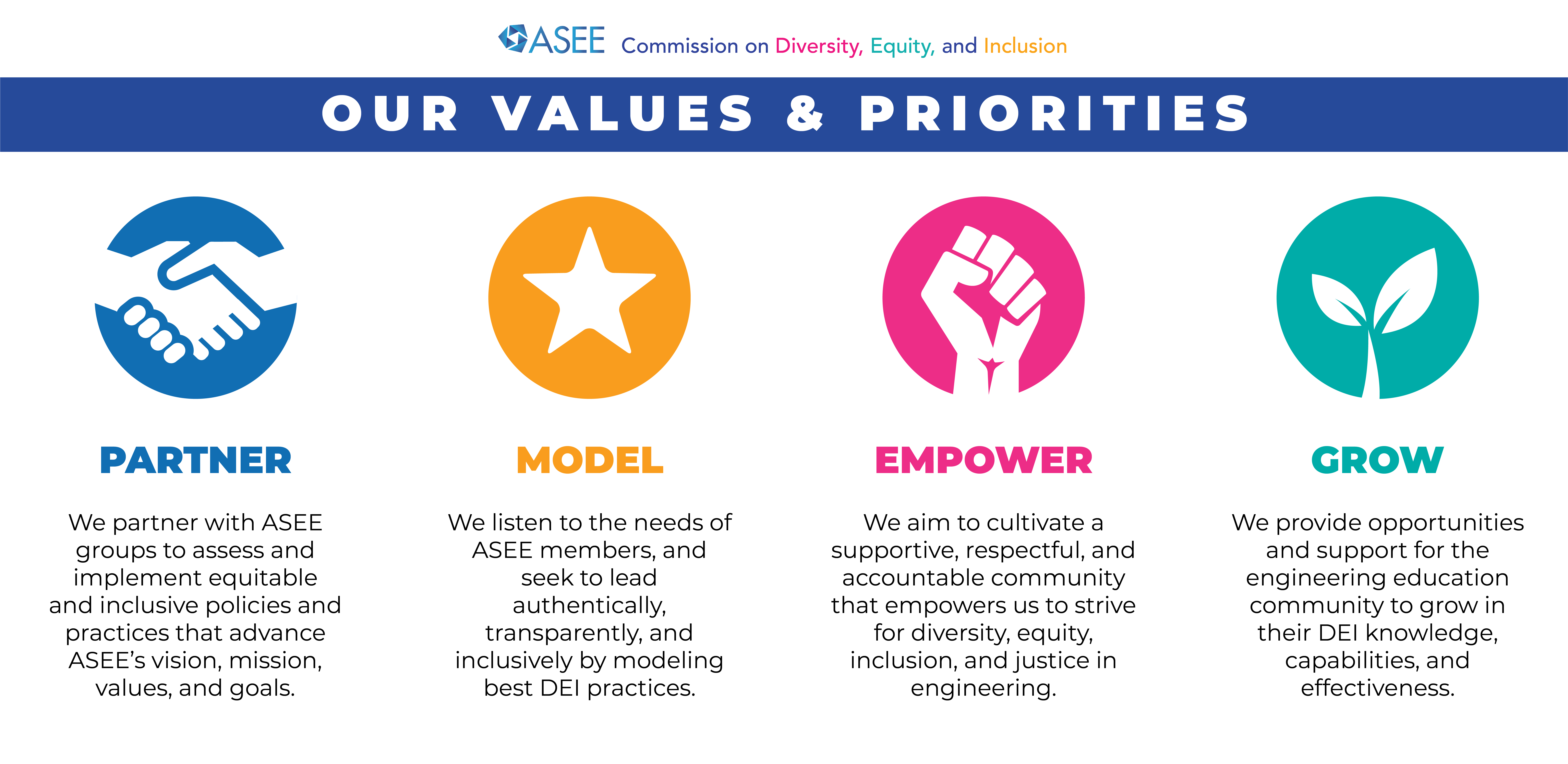 ASEE CDEI VALUES AND PRIORITIES 2022