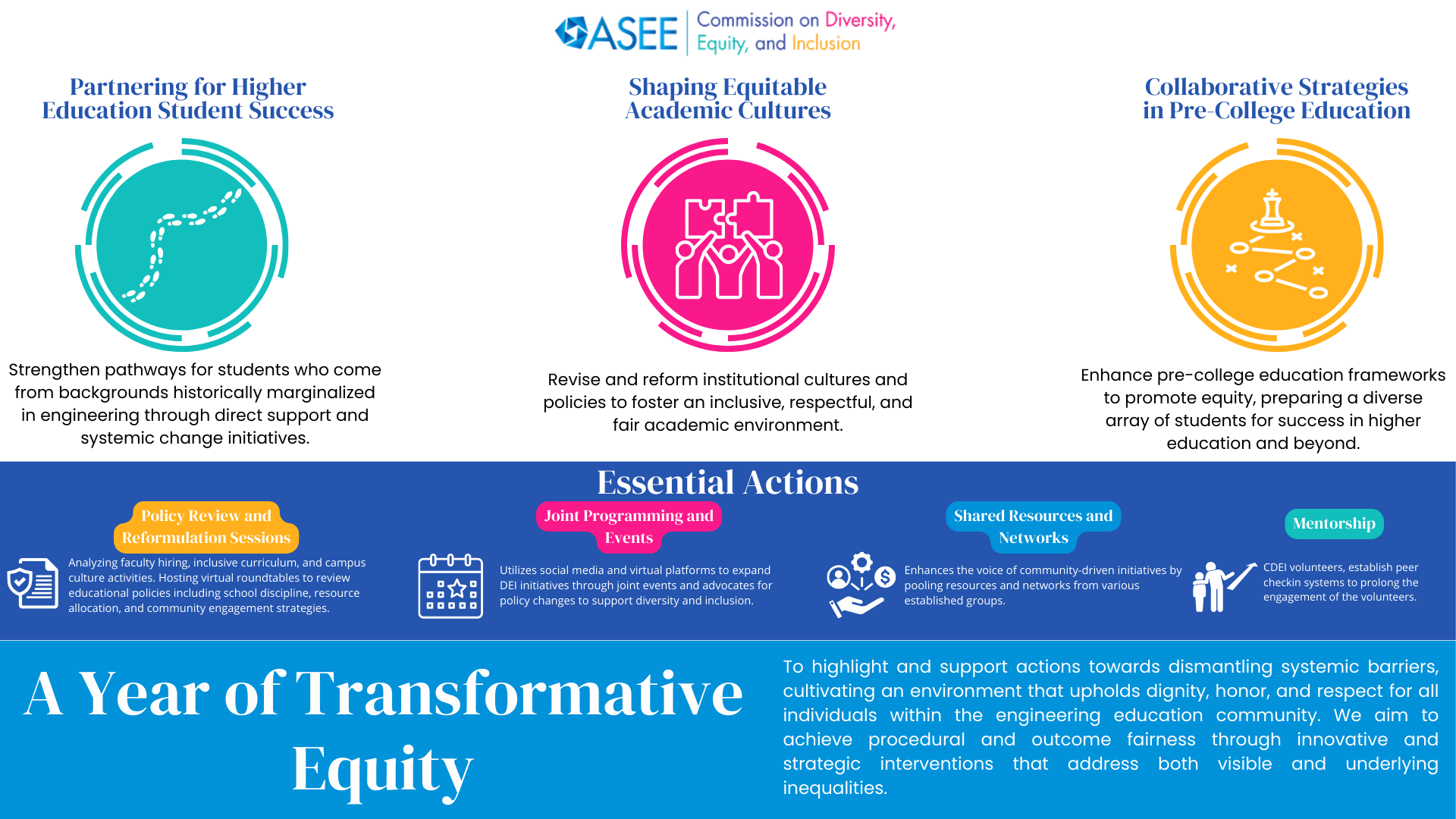 ASEE - Year of Transformative Equity